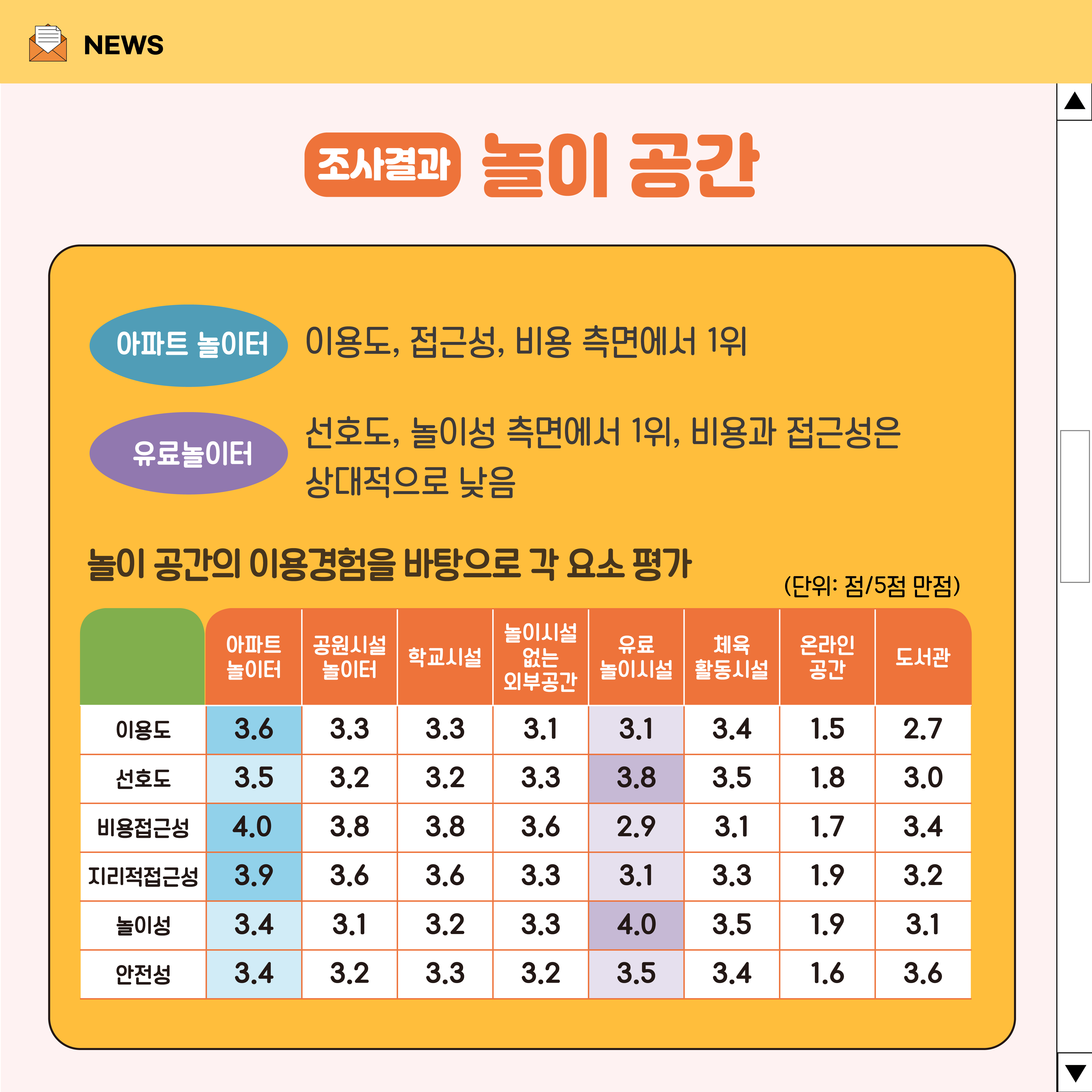 아동중심 충북을 위한 공공놀이자원 현황과 과제 [첨부 이미지5]