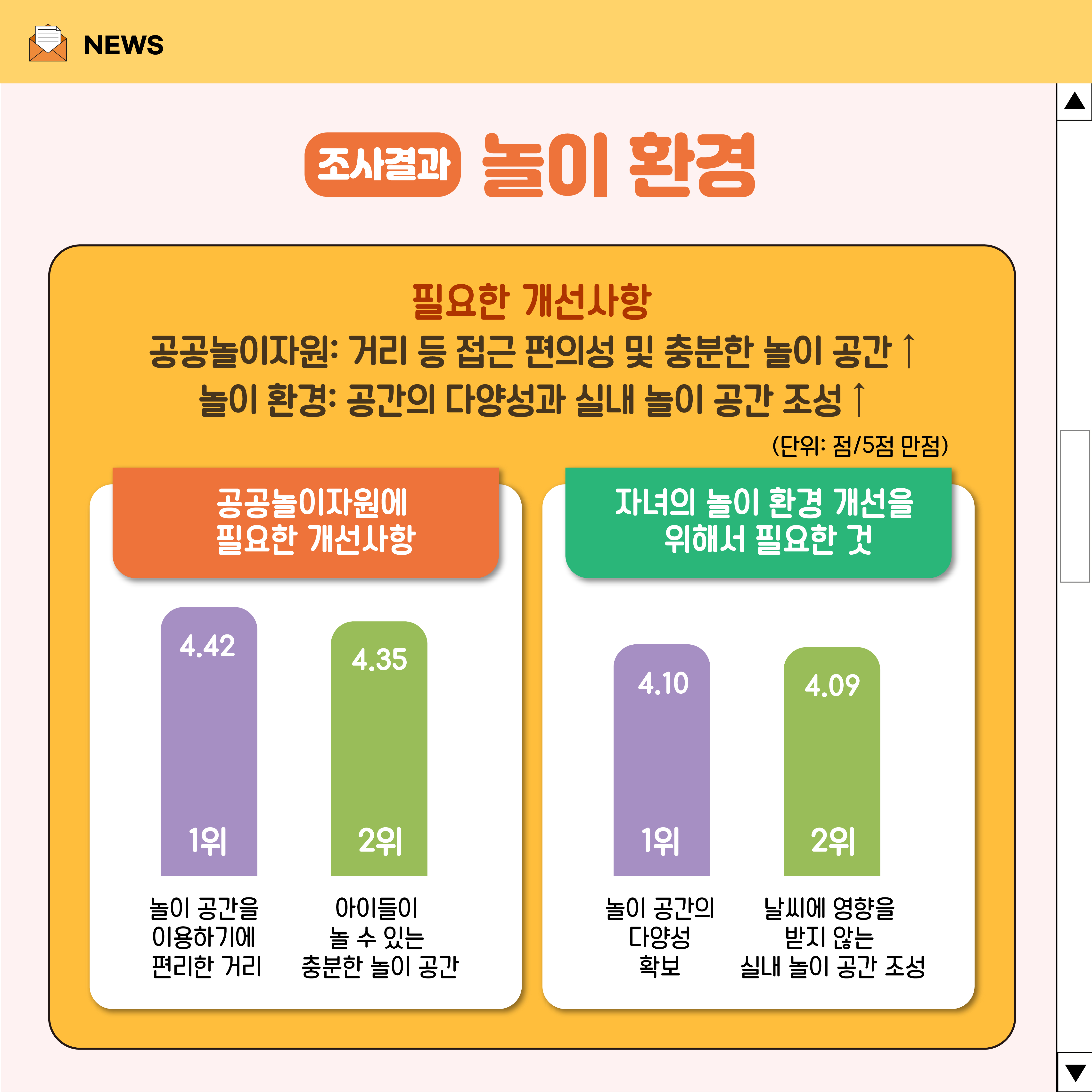 아동중심 충북을 위한 공공놀이자원 현황과 과제 [첨부 이미지8]