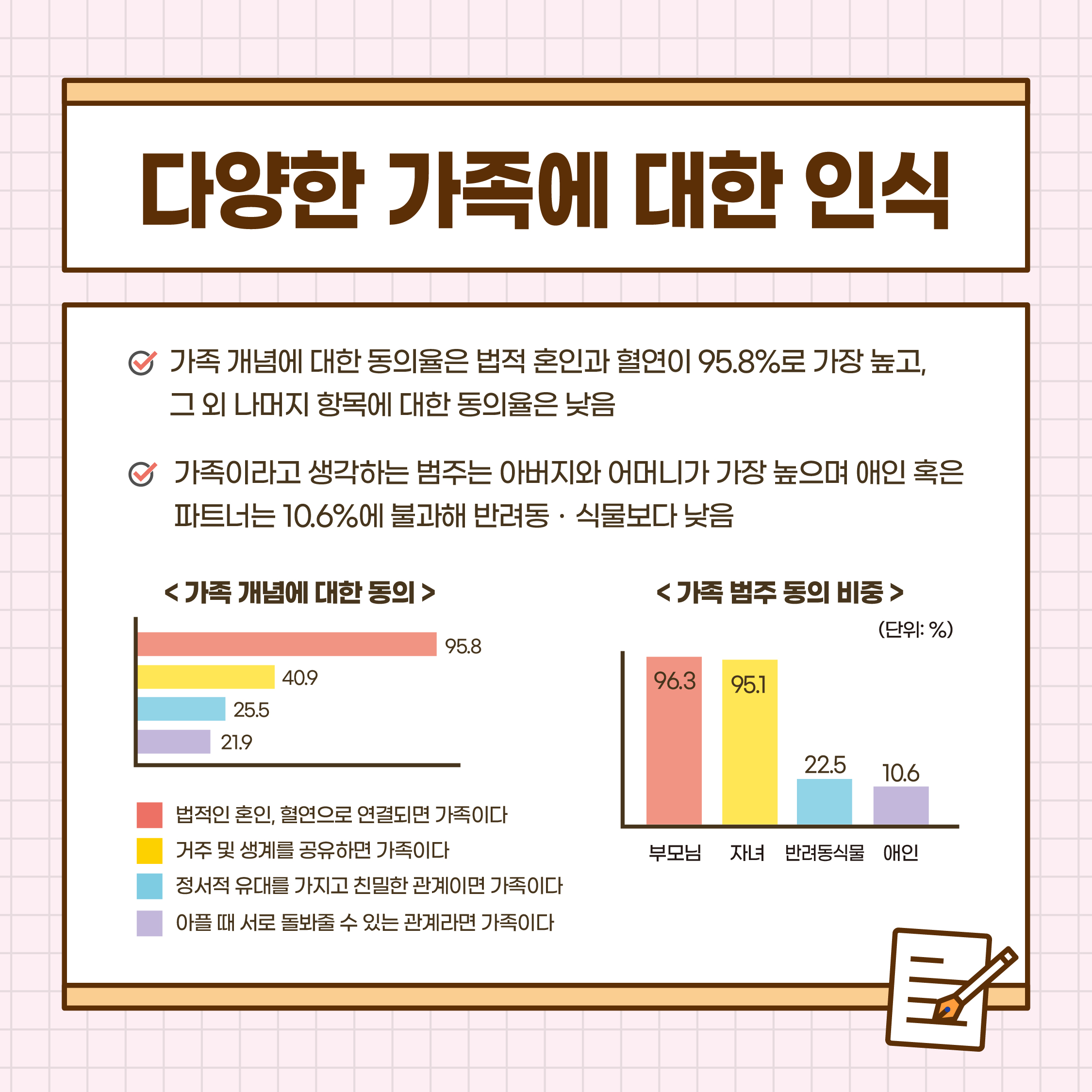 충북도민의 가족다양성 인식조사 [첨부 이미지4]