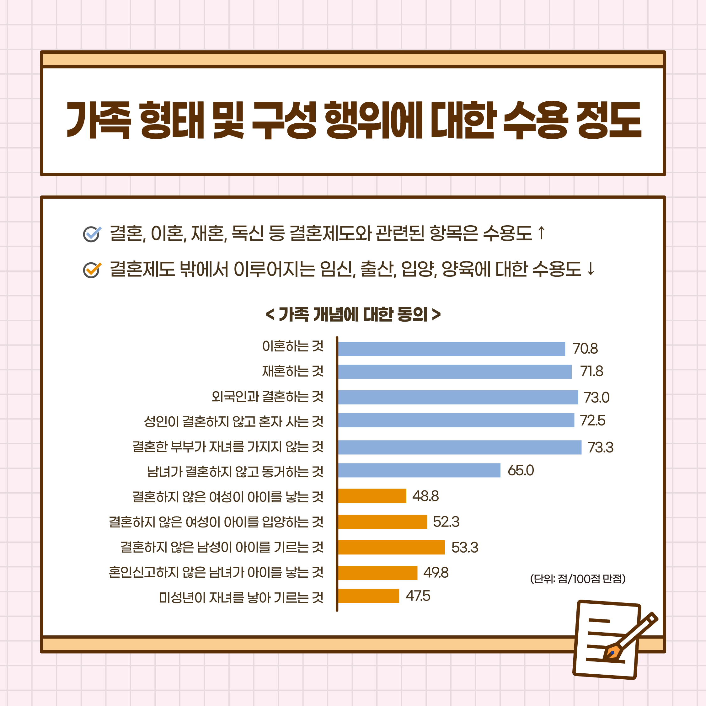 충북도민의 가족다양성 인식조사 [첨부 이미지5]