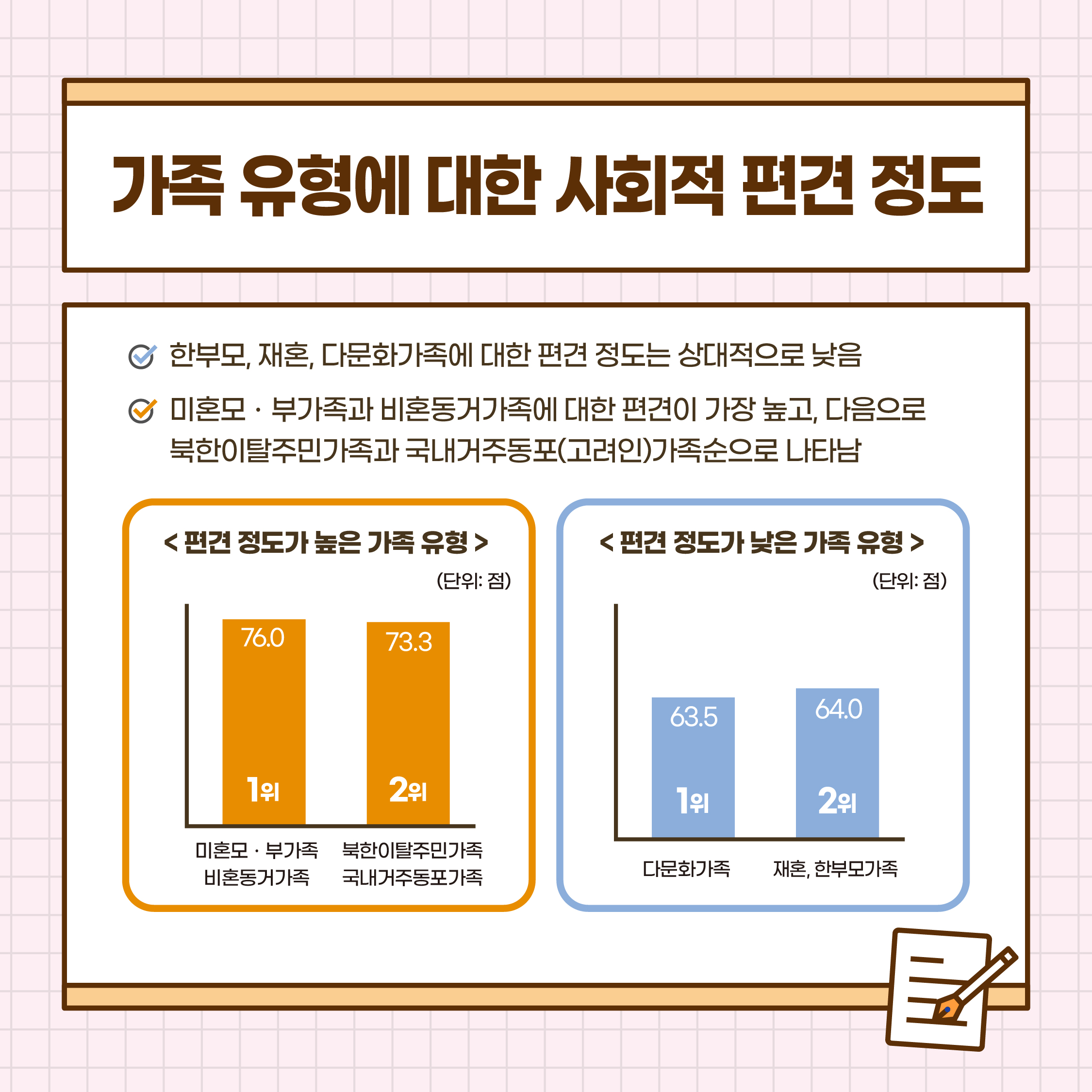 충북도민의 가족다양성 인식조사 [첨부 이미지6]