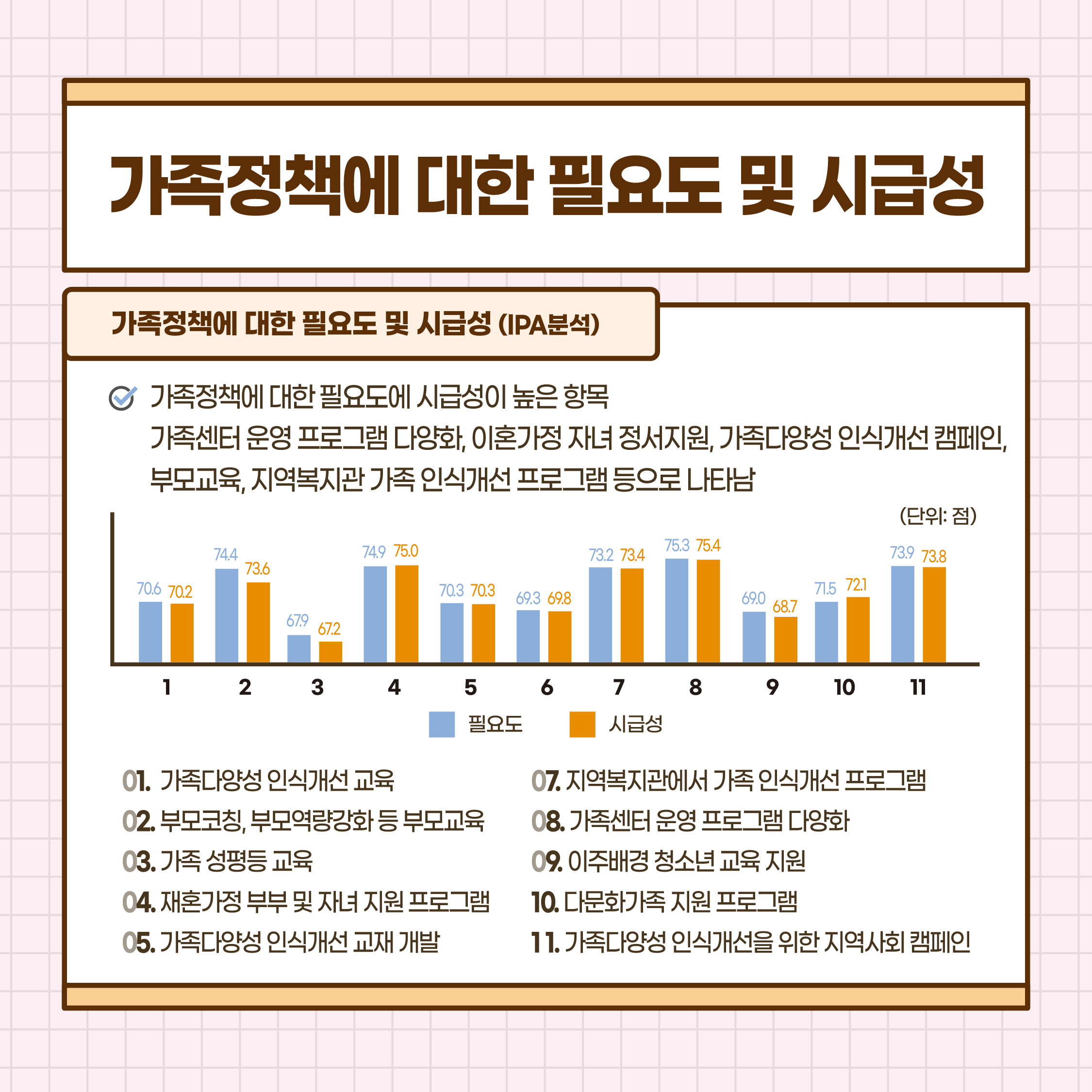 충북도민의 가족다양성 인식조사 [첨부 이미지7]