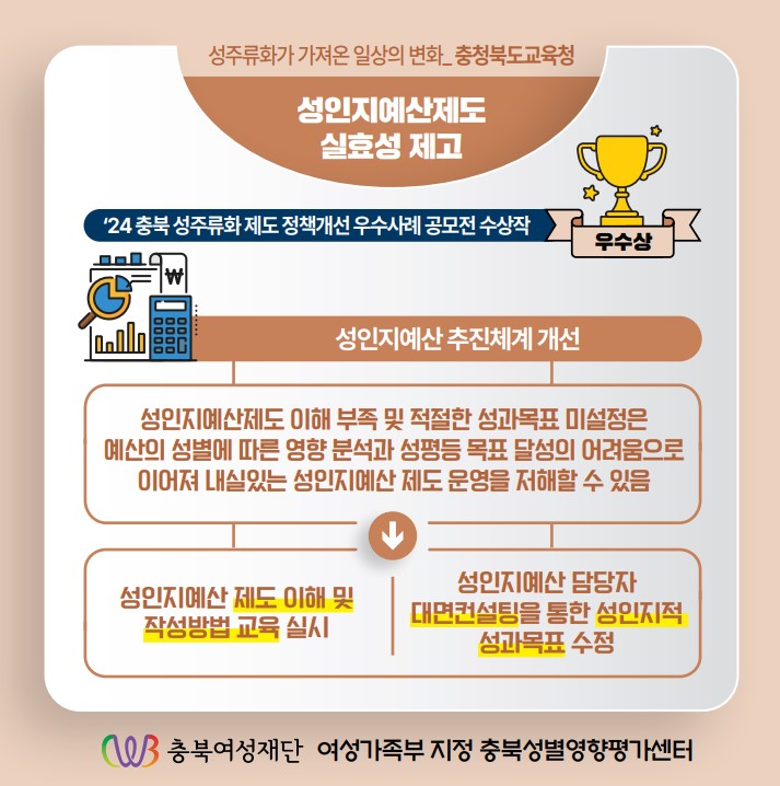 성주류화가 가져온 일상의 변화 [첨부 이미지15]